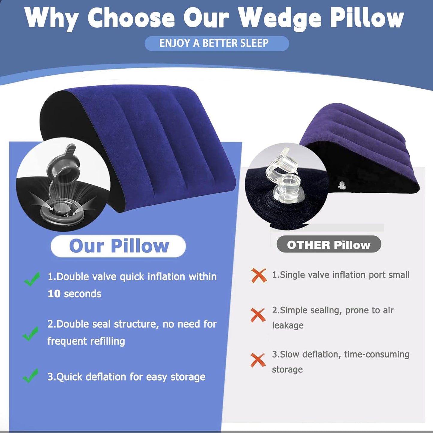 Prosixtoy Portable Wedge Pillow Inflatable Cushion - Body Positioners Lightweight Wedge Pillow for Sleeping, Leg Elevation, Use in Bed, Travel, Camping, Fast Inflating Deflation (Black)