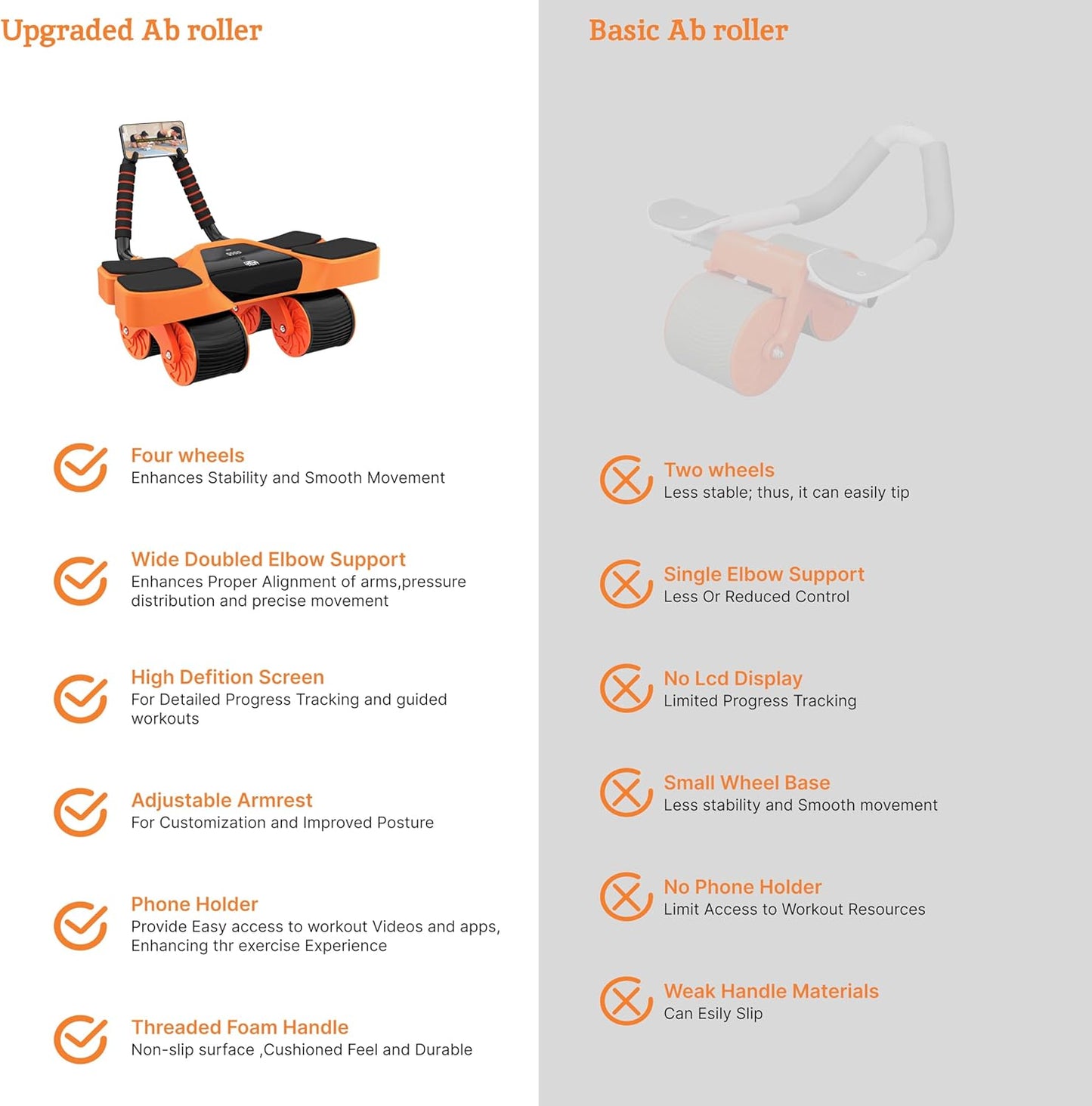 2026 New 4-Wheel Abdominal Roller with Elbow Support : Latest Upgraded High-Performance Exercise Machine With Automatic Rebound, Multi- layered Anti-Slip Design with Built-in Workout Tracker