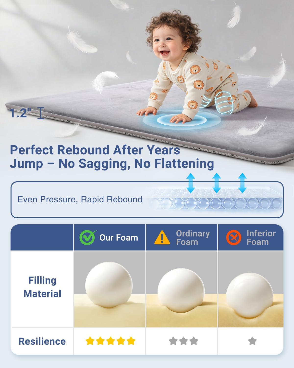 Large Thick Baby Play Mat for Floor,Padded Foam 59x79 Playpen Mat,Soft Support&Plush Feel Nursery Kids Rug,Non Slip for Toddler,Infants,Kids Playroom,Yoga,Baby Crawling,Tummy Time (Light Grey)