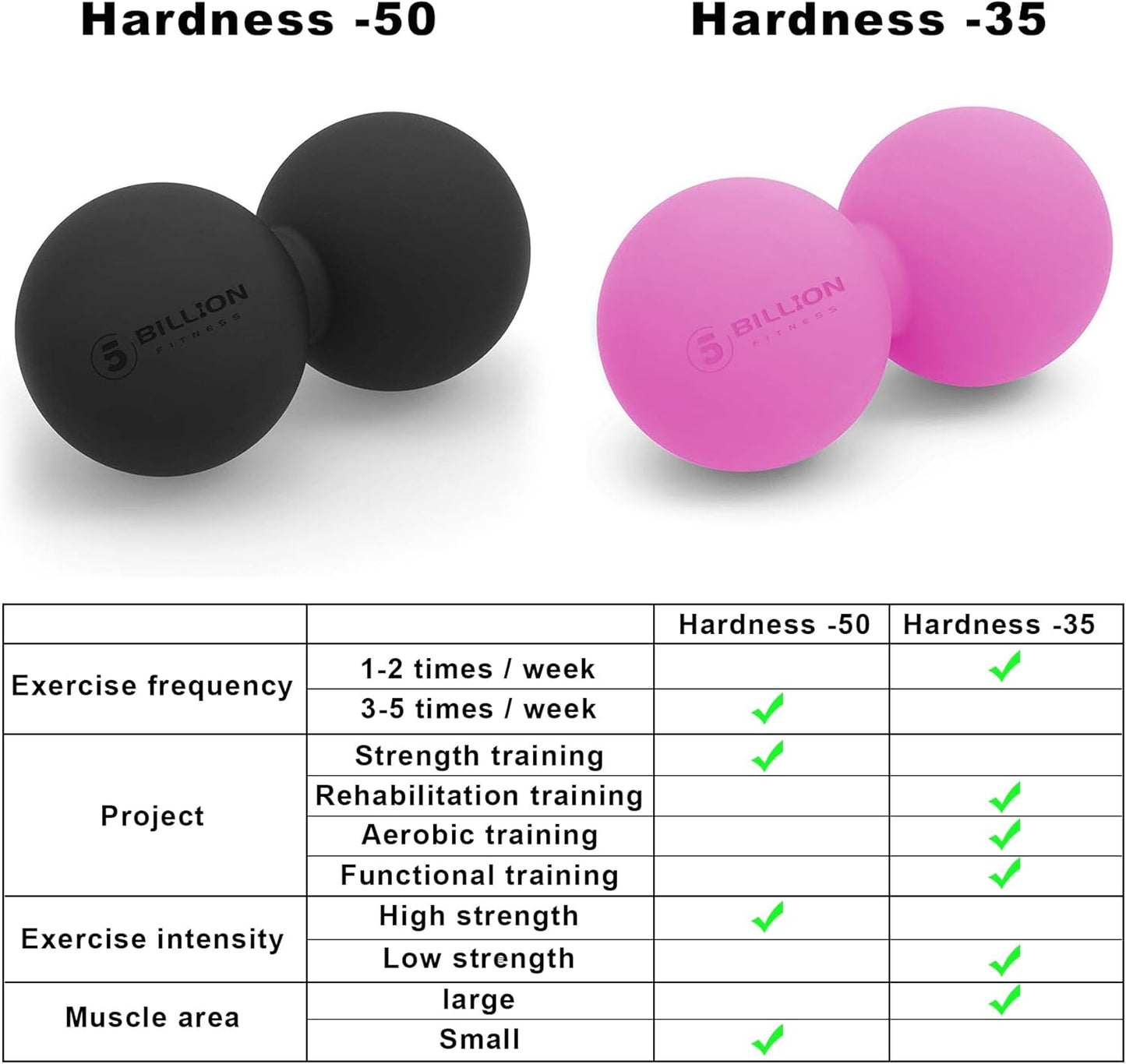 5BILLION FITNESS Peanut Massage Ball - Double Lacrosse Massage Ball & Mobility Ball for Physical Therapy - Deep Tissue Massage Tool for Myofascial Release, Muscle Relaxer, Acupoint Massage