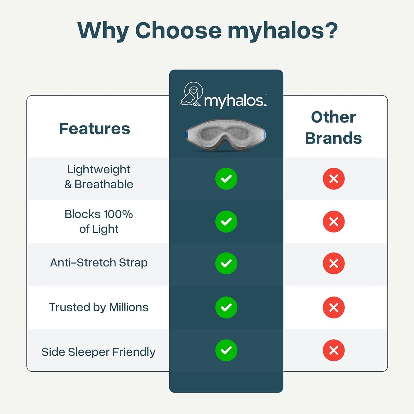 MyHalos® Sleep Mask – 3D Blackout Eye Mask for Women & Men, Side Sleepers, Zero Pressure Memory Foam Eyelash Friendly, Breathable,Award-Winning Sleep Aid for Travel (Black, 1 Count (Pack of 1)