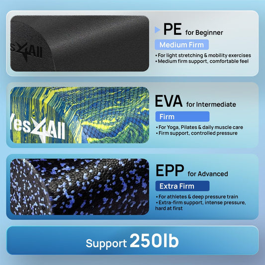 Yes4All Medium Firm Round PE Foam Roller 12, 18, 24, 36 Inches for Pilates, Yoga, Stretching, Balance & Core Exercises