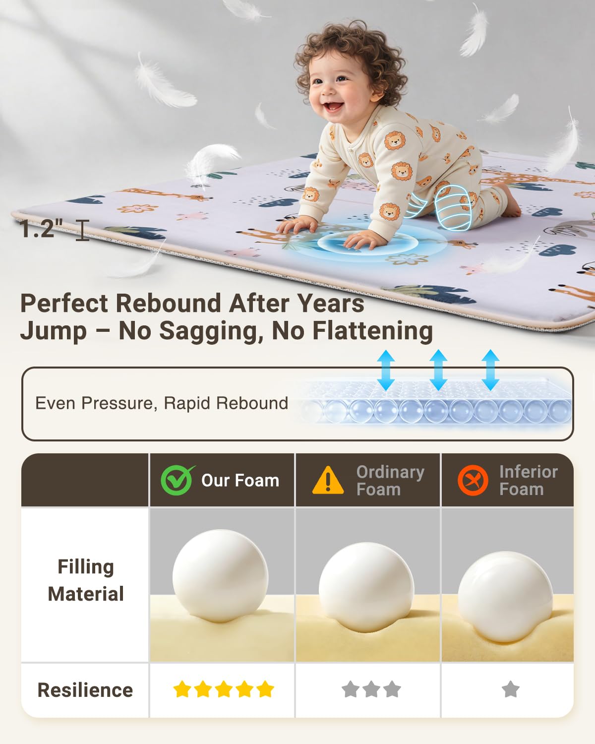 Large Thick Baby Play Mat for Floor,Padded Foam 59x79 Playpen Mat,Soft Support&Plush Feel Nursery Kids Rug,Non Slip for Toddler,Infants,Kids Playroom,Yoga,Baby Crawling,Tummy Time (Light Grey)