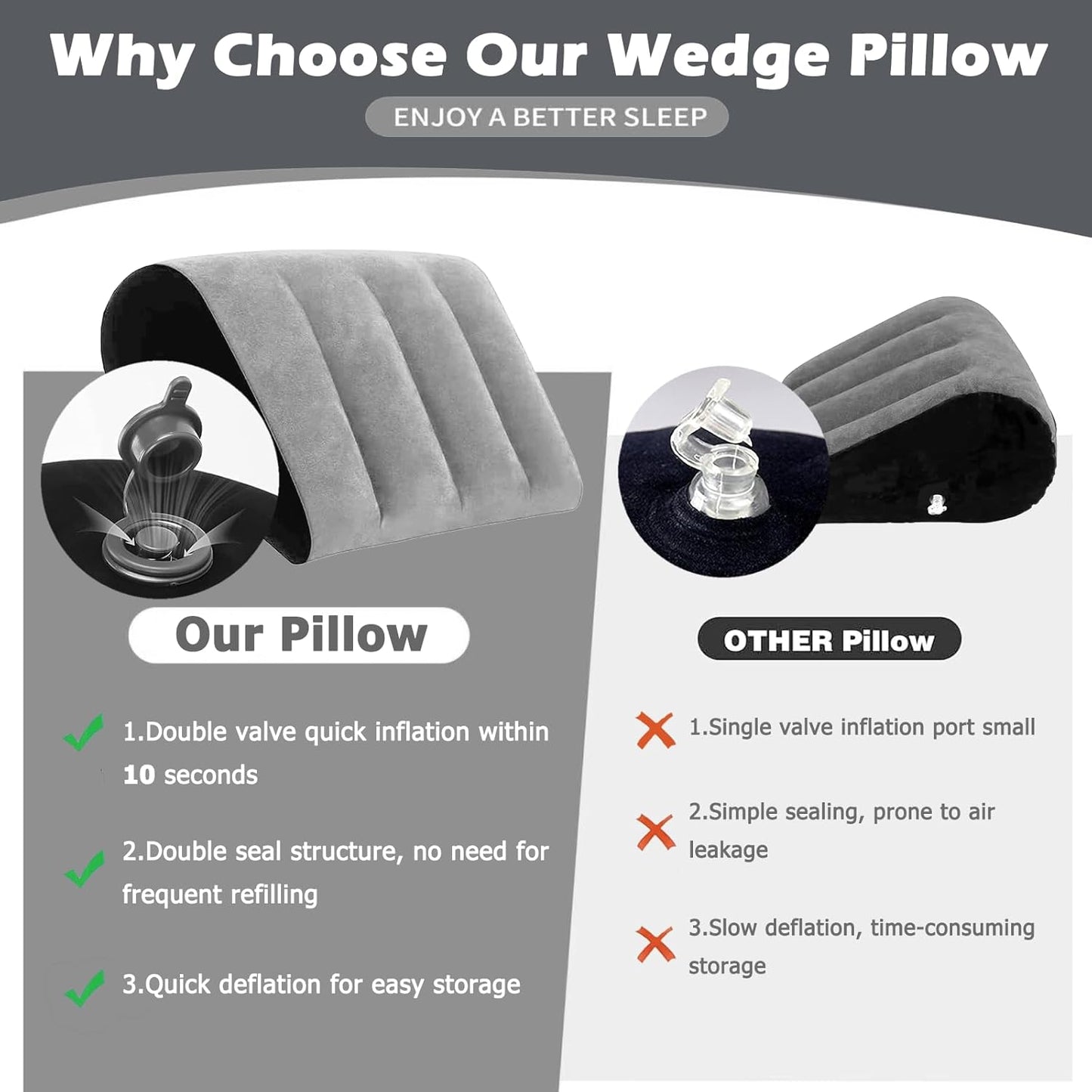 Prosixtoy Portable Wedge Pillow Inflatable Cushion - Body Positioners Lightweight Wedge Pillow for Sleeping, Leg Elevation, Use in Bed, Travel, Camping, Fast Inflating Deflation (Black)