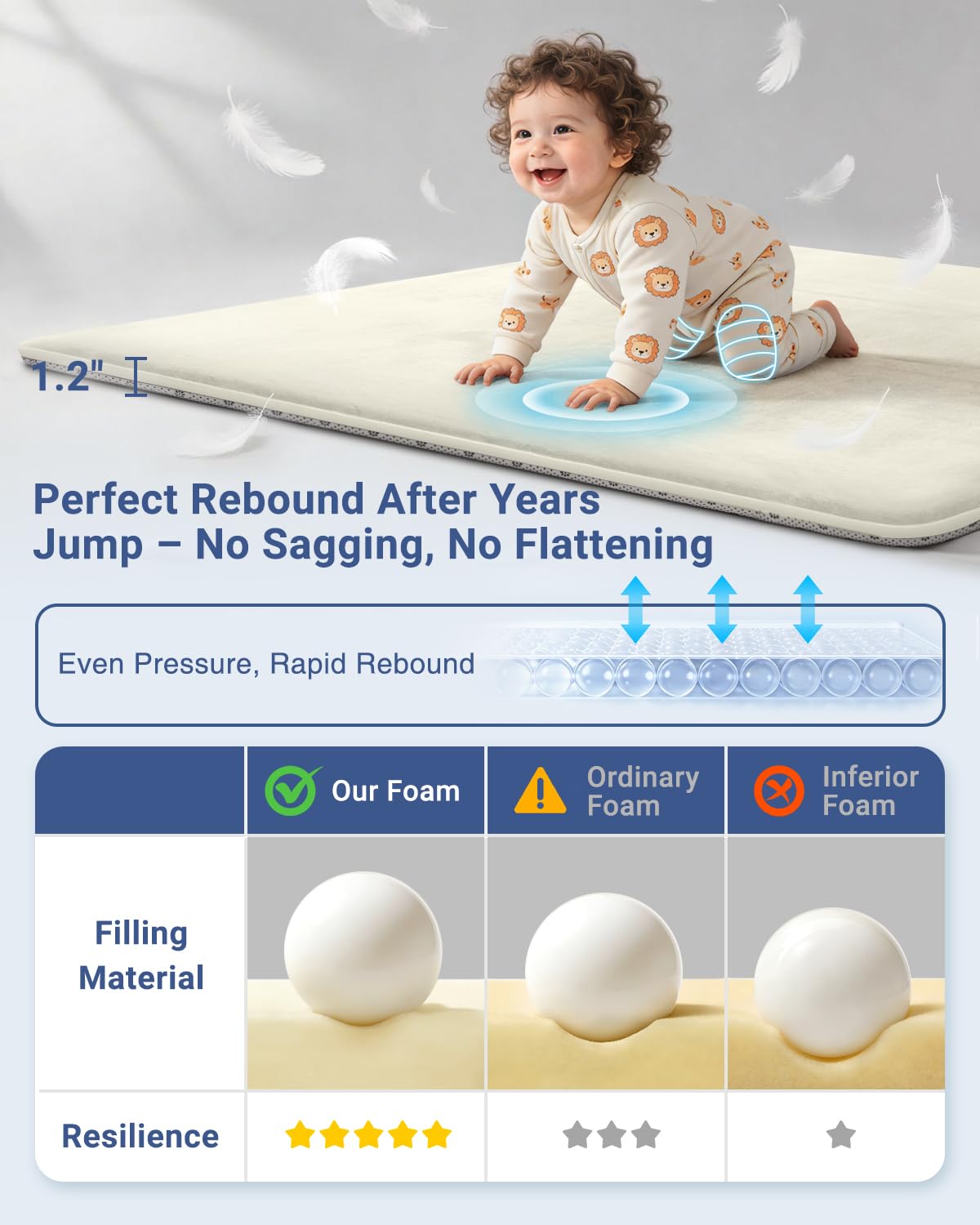 Large Thick Baby Play Mat for Floor,Padded Foam 59x79 Playpen Mat,Soft Support&Plush Feel Nursery Kids Rug,Non Slip for Toddler,Infants,Kids Playroom,Yoga,Baby Crawling,Tummy Time (Light Grey)