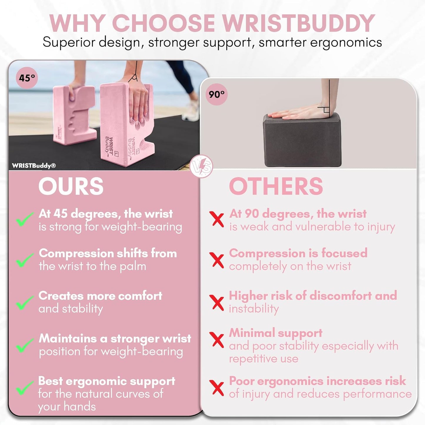 WRISTBuddy® Yoga Blocks 2-Pack (Left + Right) — Ergonomic, Hand-Shaped EVA Blocks for Wrist Relief & Better Grip | Doctor-Designed Support for Yoga, Pilates, Handstands, Push-Ups & Rehab