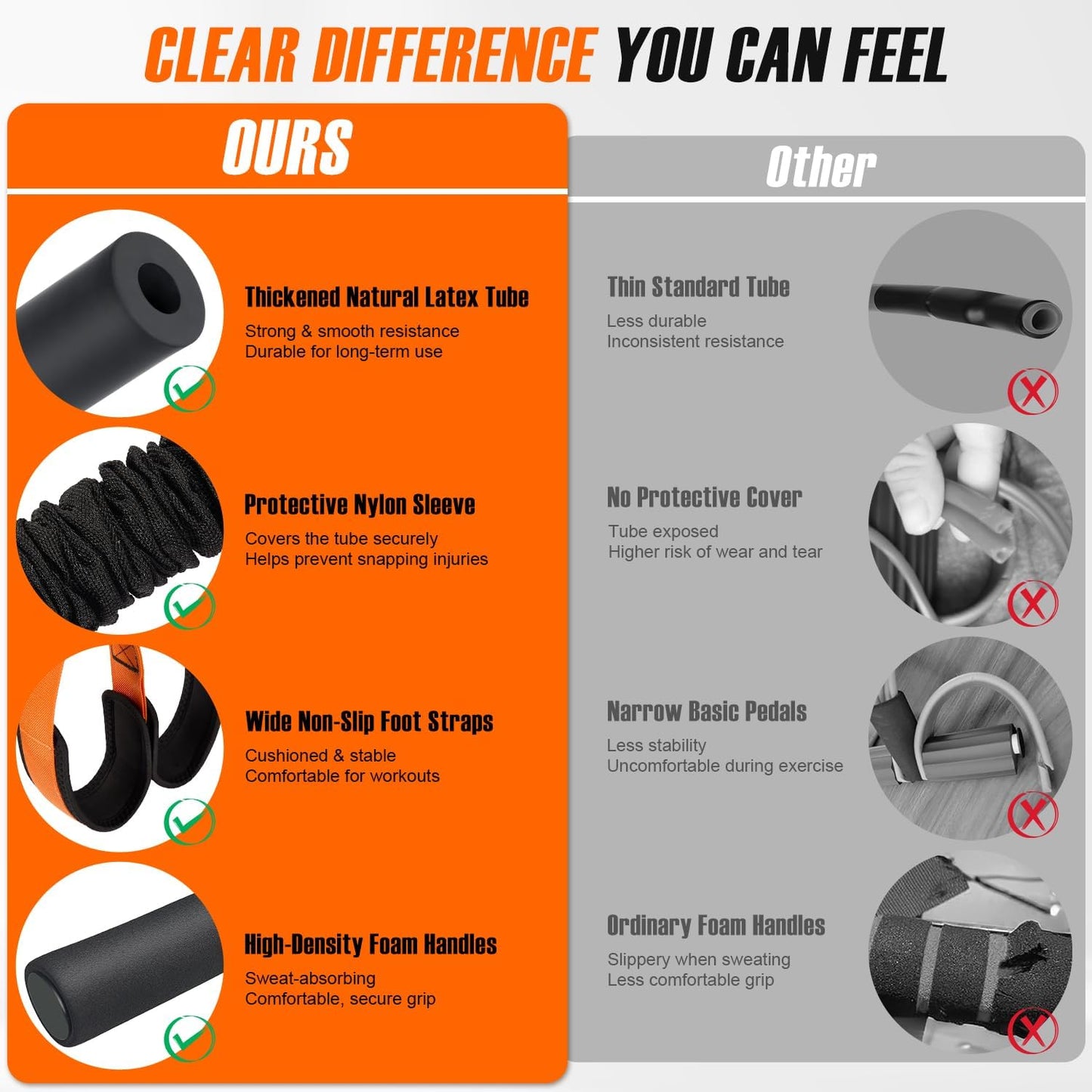 Upgraded Durable Pedal Resistance Band with Handle and Figure 8 Resistance Band Set, Stretch Bands for Exercise, Full Body Workout Equipment for Core Abs Waist Arms Back Stretching Training