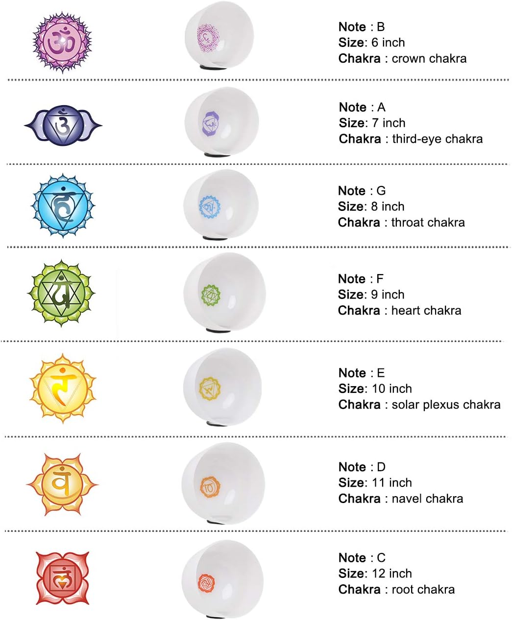 CVNC 432Hz 7-12 Inch Crystal Singing Bowl Set of 7 with 2 Pcs Carrying Case Bag, Frosted Quartz Crystal Sound Bowls for Chakra, Sound Therapy, Meditation Energy