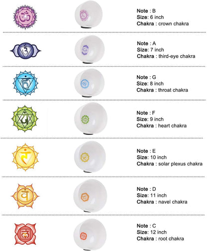 CVNC 432Hz 7-12 Inch Crystal Singing Bowl Set of 7 with 2 Pcs Carrying Case Bag, Frosted Quartz Crystal Sound Bowls for Chakra, Sound Therapy, Meditation Energy