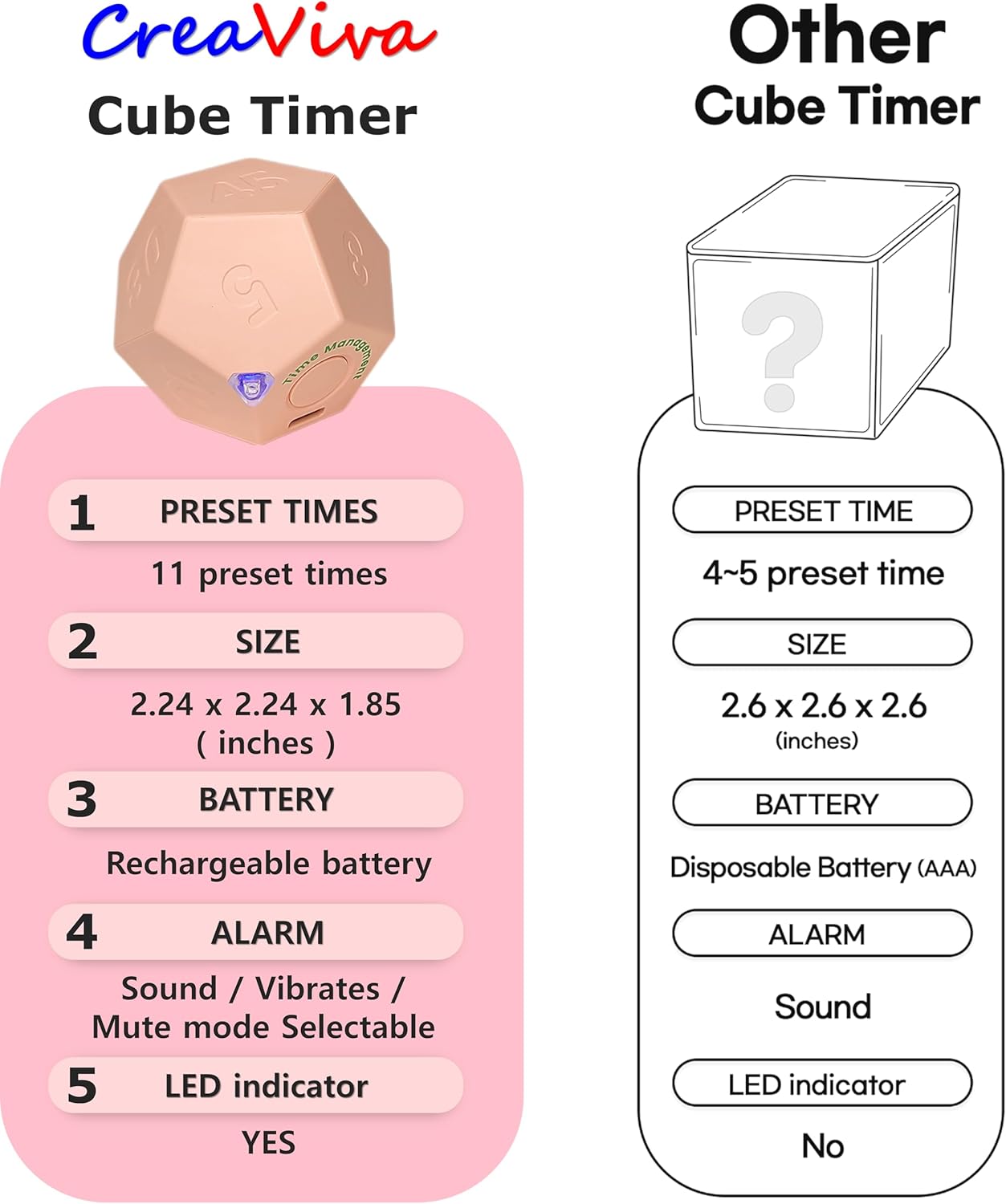 Cube Pomodoro Timer - Flip to Start Countdown, Rechargeable Mini Productivity Timer for Study, Office, 11 Preset Times, Silent/Vibration, Time Management Tool for Kids & ADHD (Yellow)
