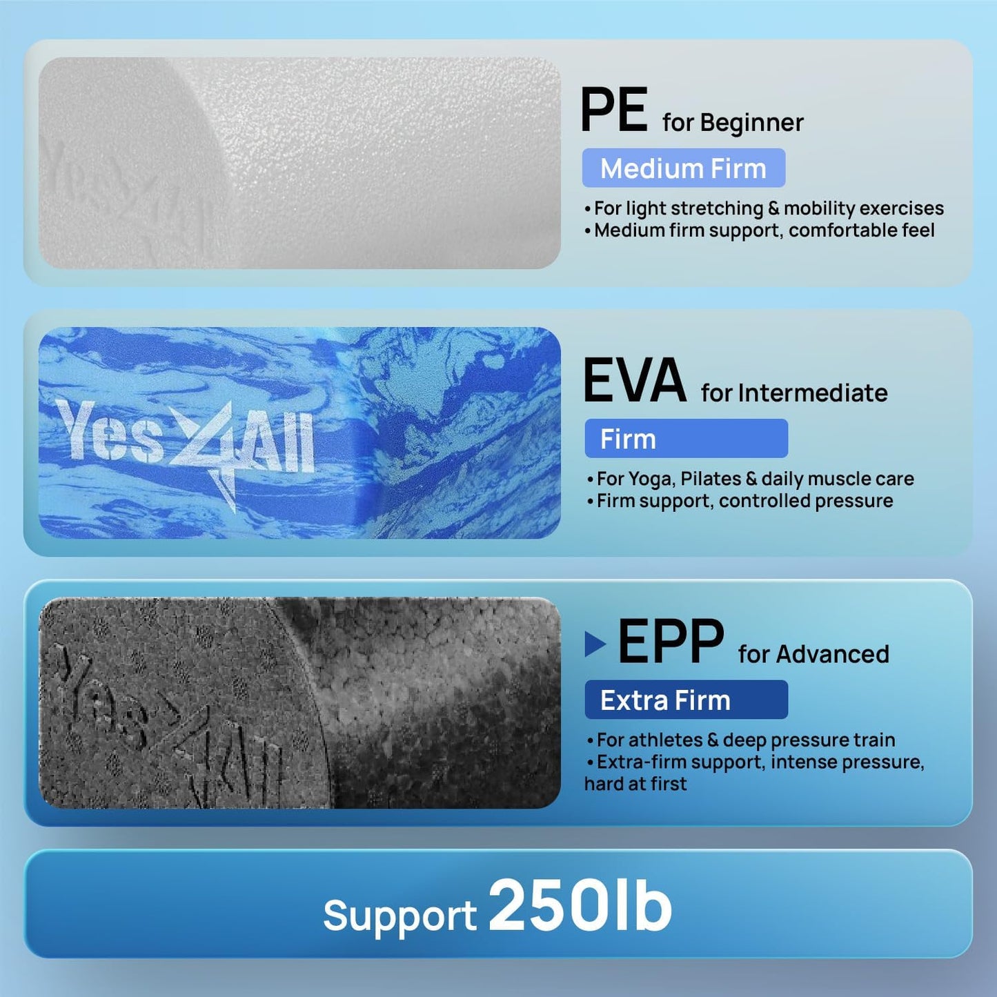 Yes4All High-Density EPP Round Back Roller Foam, Exercise Foam Roller for Yoga, Pilates & Stretching - 12, 18, 24, 36 inch