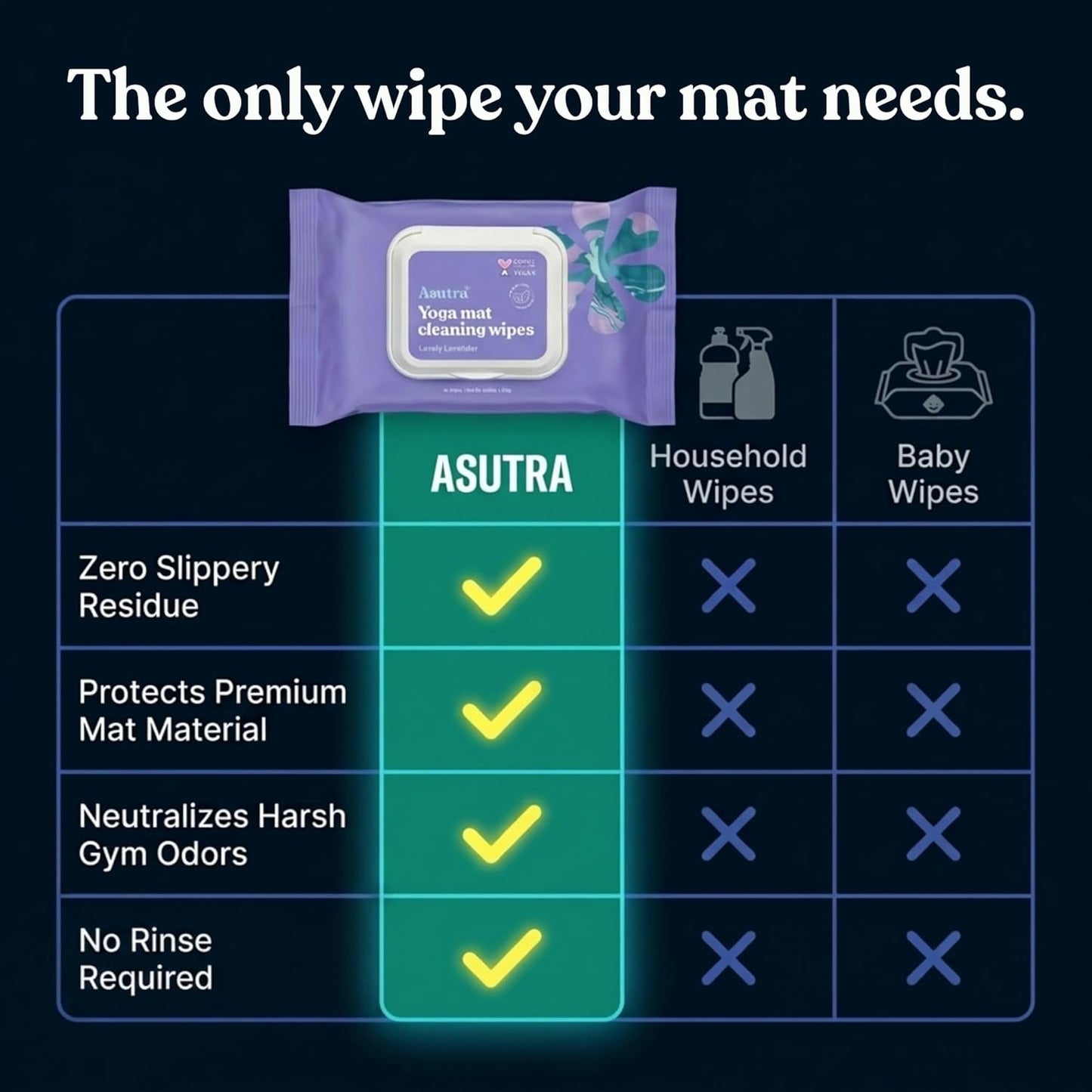 ASUTRA Yoga Mat Cleaning Wipes (Lovely Lavender), 2 Pouches (30 Wipes Each) - No Slippery Residue, Deep-Cleansing for Fitness Gear & Gym Equipment