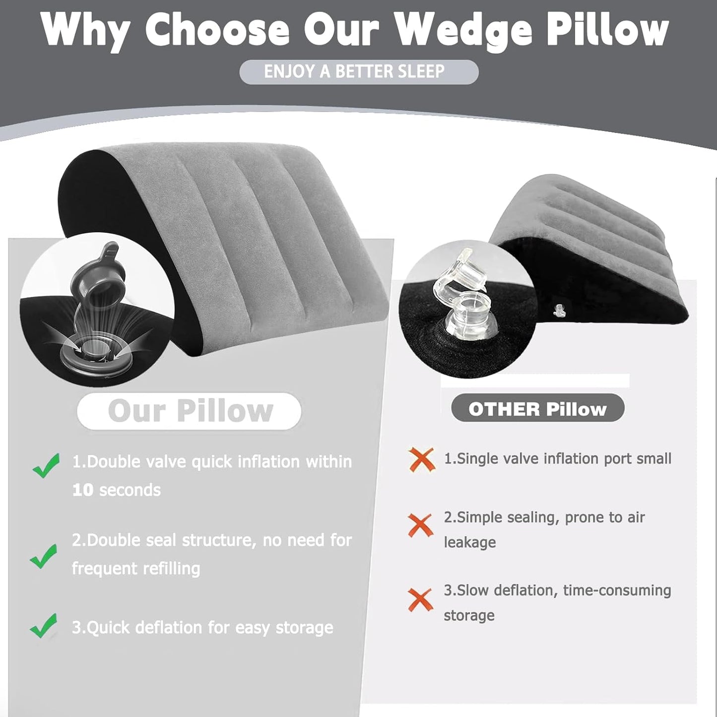 Prosixtoy Portable Wedge Pillow Inflatable Cushion - Body Positioners Lightweight Wedge Pillow for Sleeping, Leg Elevation, Use in Bed, Travel, Camping, Fast Inflating Deflation (Black)
