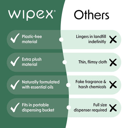 Wipex Embody Body Wipes - Large Plant-Based Cloth with Tea Tree Oil for Quick Clean Up, Ideal for Athletes, Yoga, Gym, Wrestling, Team Sports & Adults, Fitness Equipment Cleaner, 225 Count