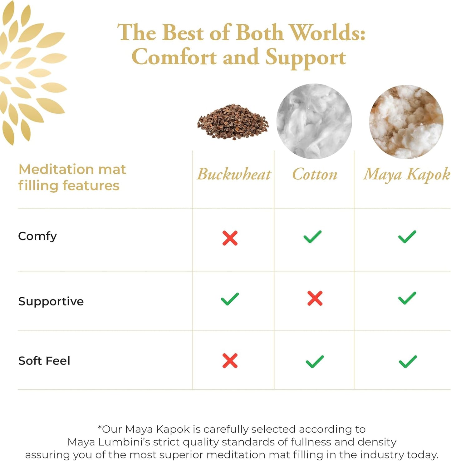 Organic Meditation Mat Zabuton/Floor Pillow - 3 & 4 Inch Thickness Options - Prevents Knees & Legs Pain