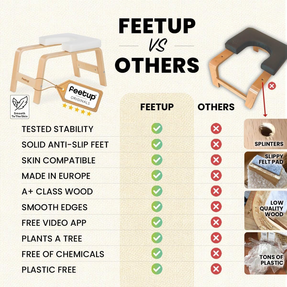 FeetUp - The Original Yoga Headstand Bench, Vegan Handstand Trainer Bench and Stand, Strength Training Inversion Equipment for Relaxation and Strength, Includes App & Starter Kit, #1 Worldwide