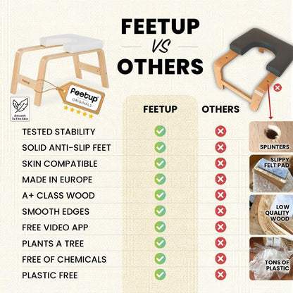 FeetUp - The Original Yoga Headstand Bench, Vegan Handstand Trainer Bench and Stand, Strength Training Inversion Equipment for Relaxation and Strength, Includes App & Starter Kit, #1 Worldwide
