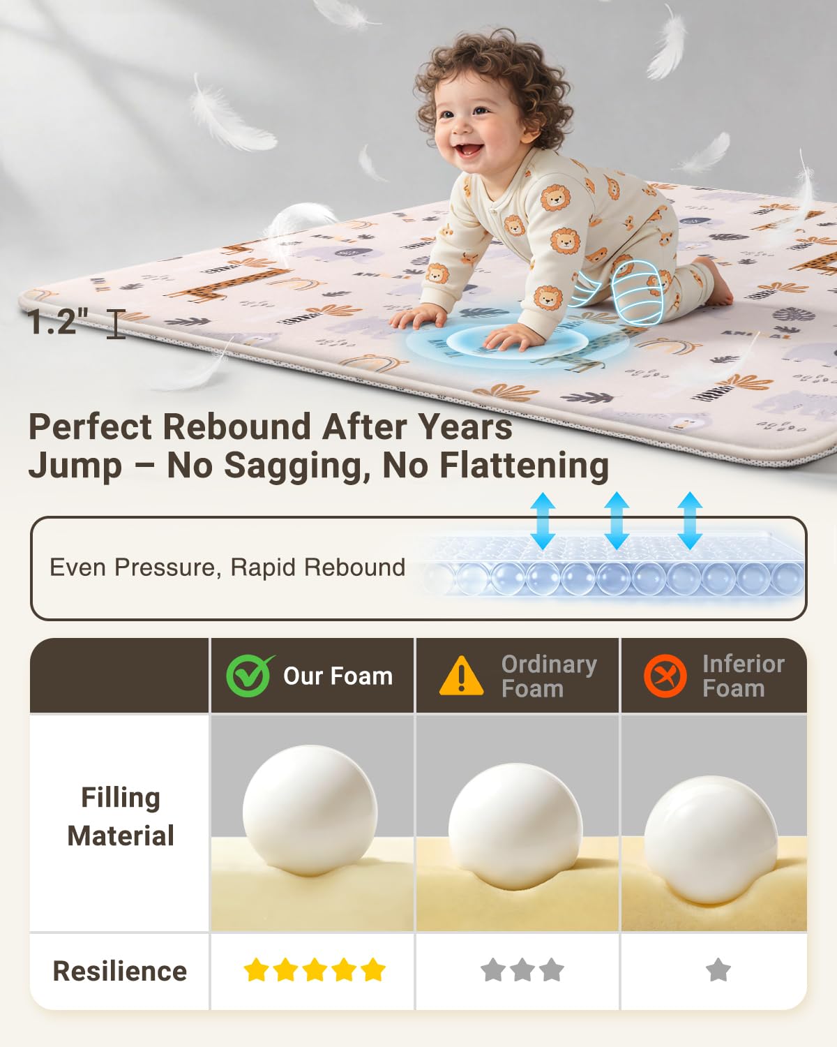 Large Thick Baby Play Mat for Floor,Padded Foam 59x79 Playpen Mat,Soft Support&Plush Feel Nursery Kids Rug,Non Slip for Toddler,Infants,Kids Playroom,Yoga,Baby Crawling,Tummy Time (Light Grey)