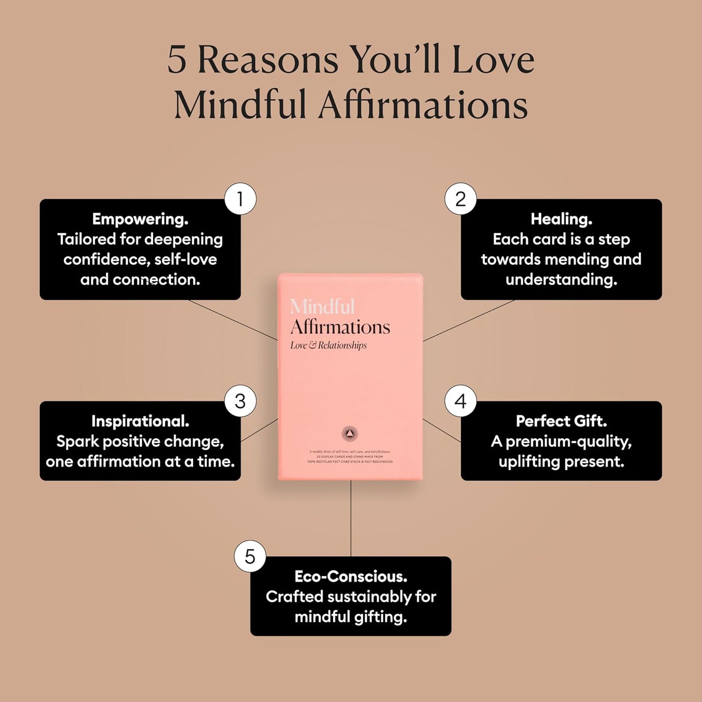 Intelligent Change Mindful Affirmation Cards for Health and Wellbeing