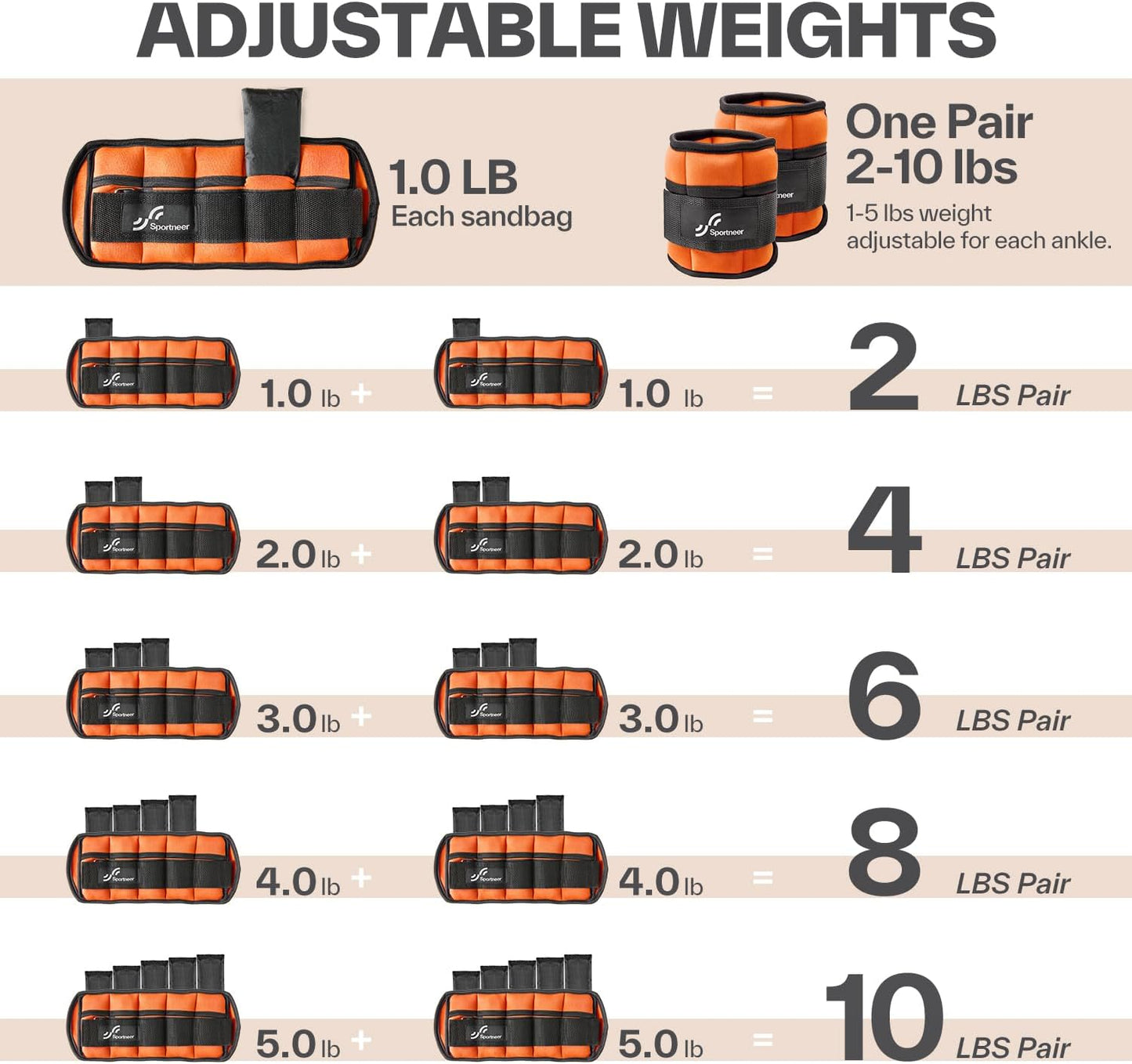 Sportneer Adjustable Ankle Weights Set - 1 Pair (2-10 lbs) Removable Sandbags for Women & Men, Comfortable Neoprene Leg Weights for Walking, Running, Pilates, Yoga, Home Workout & Physical Therapy