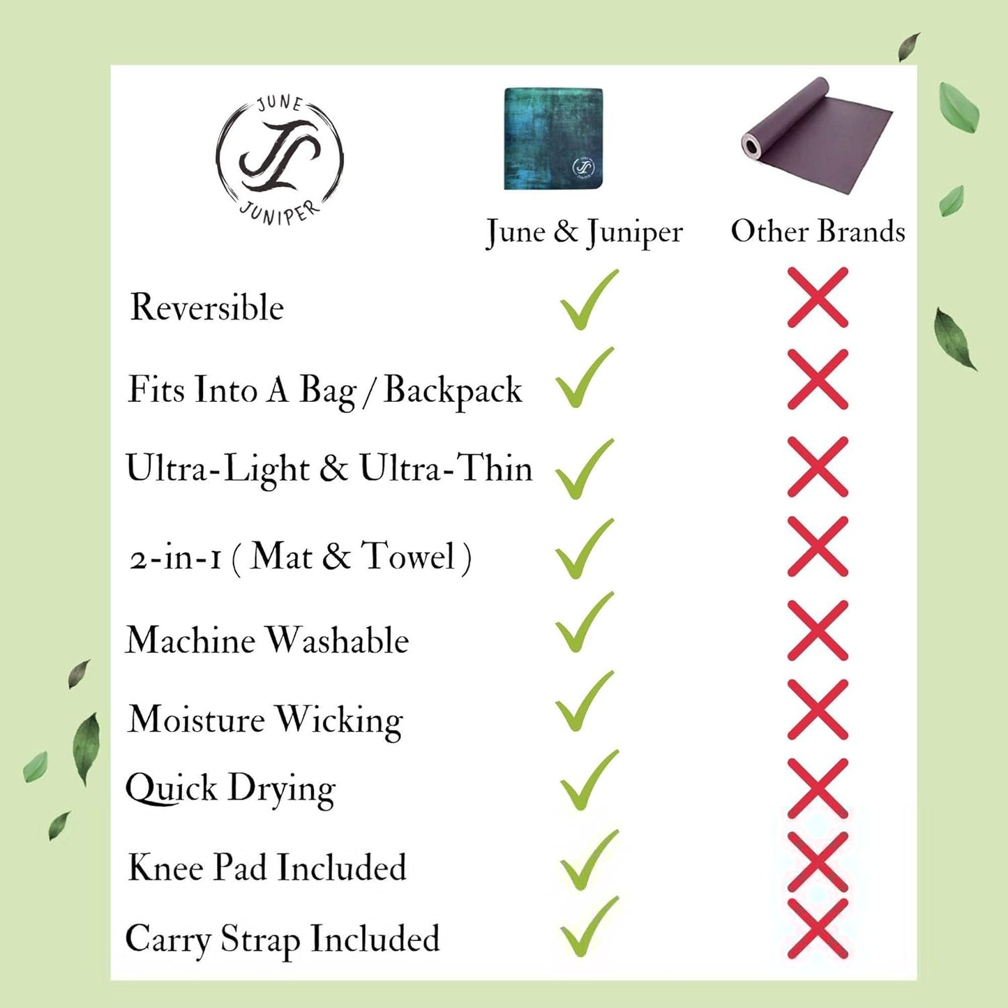 June & Juniper Travel Yoga Mat Foldable Lightweight - Thin Light Non-Slip Travel Yoga Mat Eco