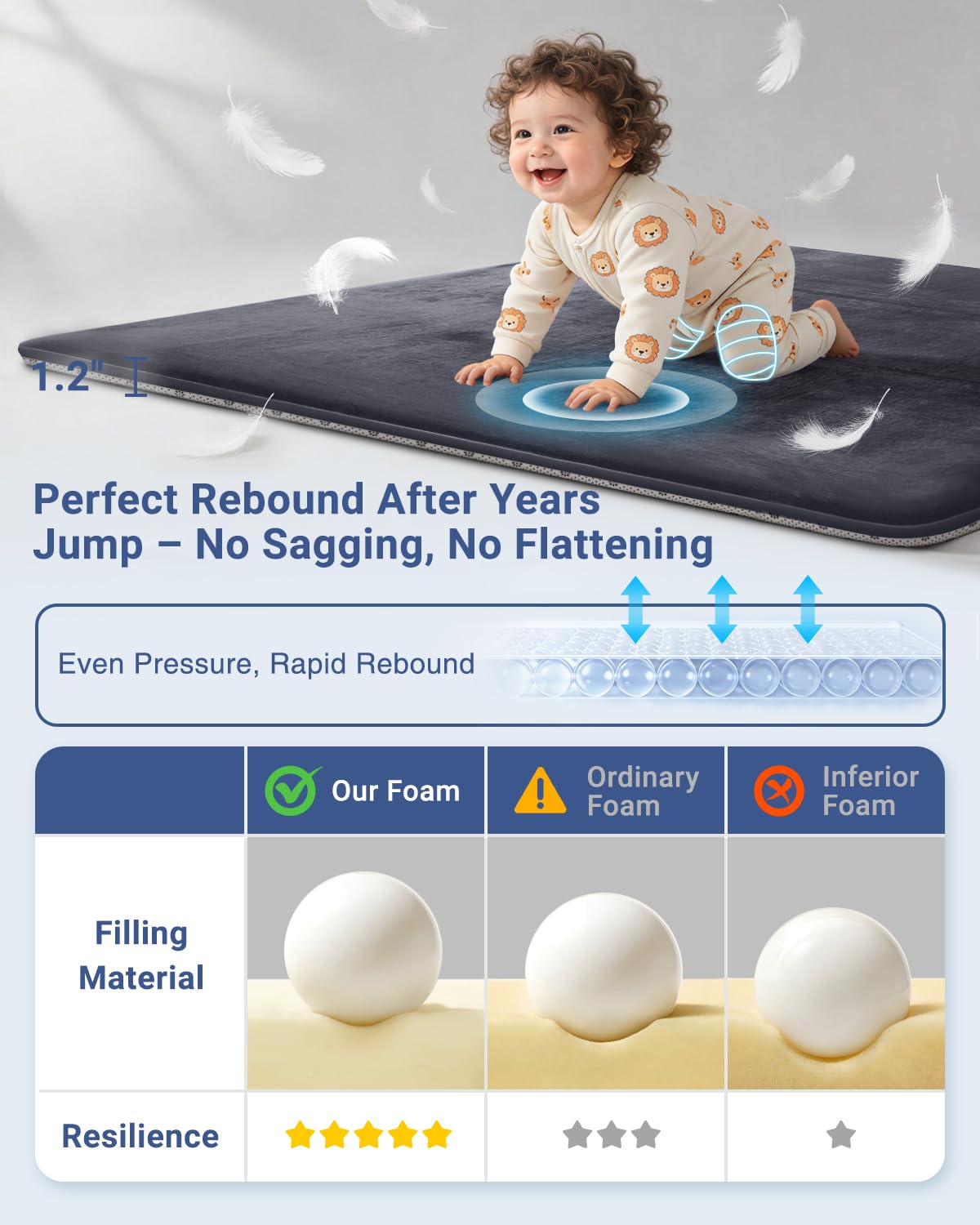 Large Thick Baby Play Mat for Floor,Padded Foam 59x79 Playpen Mat,Soft Support&Plush Feel Nursery Kids Rug,Non Slip for Toddler,Infants,Kids Playroom,Yoga,Baby Crawling,Tummy Time (Light Grey)