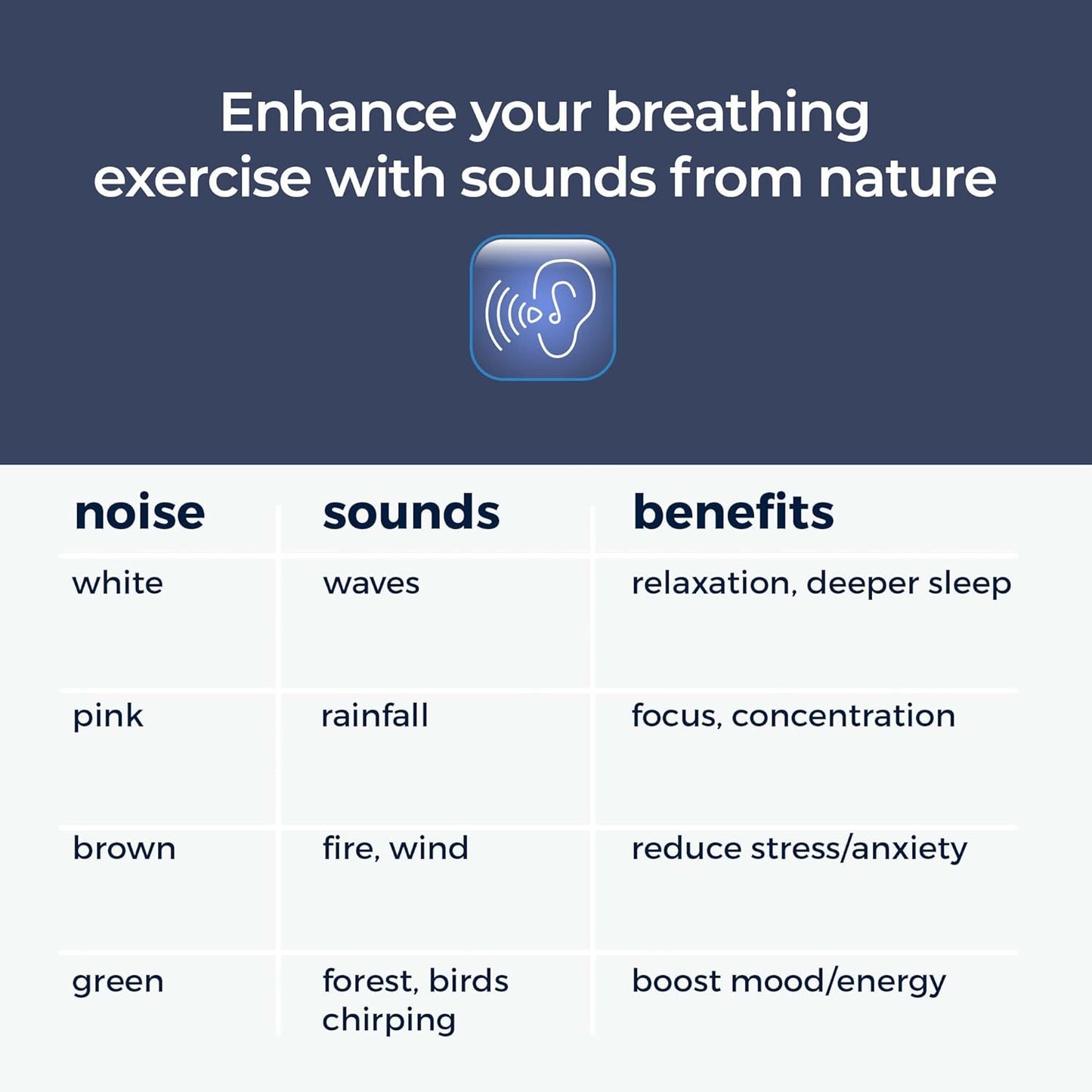 Mindsight 'Original Breathing Buddha' Guided Visual Meditation | 3 Modes to Slow Your Breathing & Calm Your Mind | Stress & Anxiety Relief | Wellness Gift | Adults, Kids, Classrooms | USB Rechargeable
