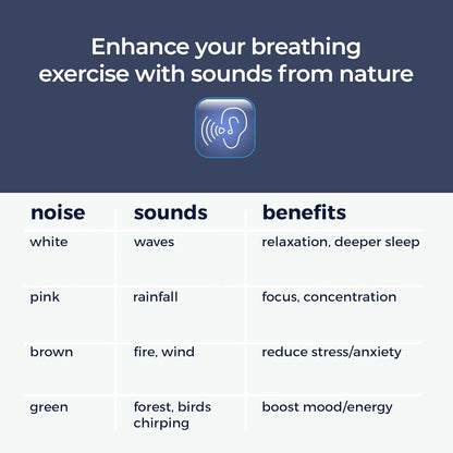 Mindsight 'Original Breathing Buddha' Guided Visual Meditation | 3 Modes to Slow Your Breathing & Calm Your Mind | Stress & Anxiety Relief | Wellness Gift | Adults, Kids, Classrooms | USB Rechargeable