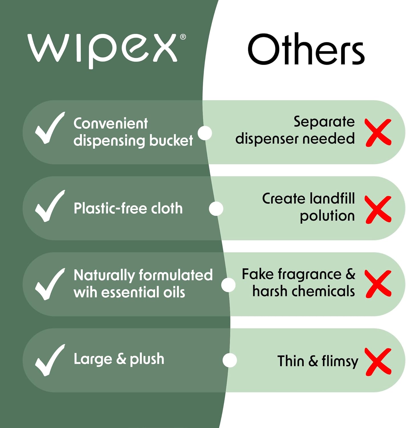 Wipex Yoga Mat Cleaner Wipes, EWG Verified, 400 Ct Plant-Based Lemongrass, Eucalyptus & Vinegar Wipes for Gym & Fitness Equipment & All Purpose Gym Cleaning - Safe for Peloton Bikes & Treadmills