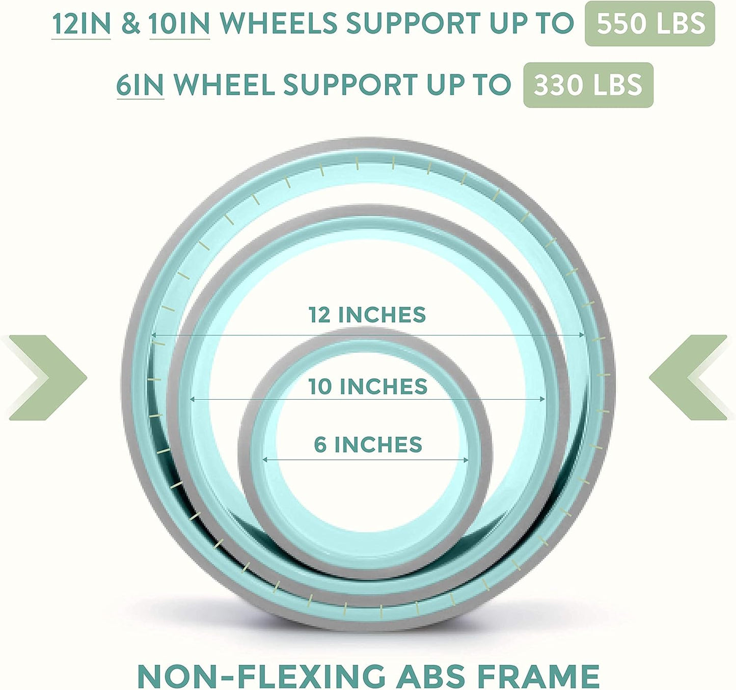 UpCircleSeven Yoga Wheel Set - Strongest & Most Comfortable Yoga Prop Wheel, 3 Pack for Back Pain and Stretching (12, 10, 6 inch)