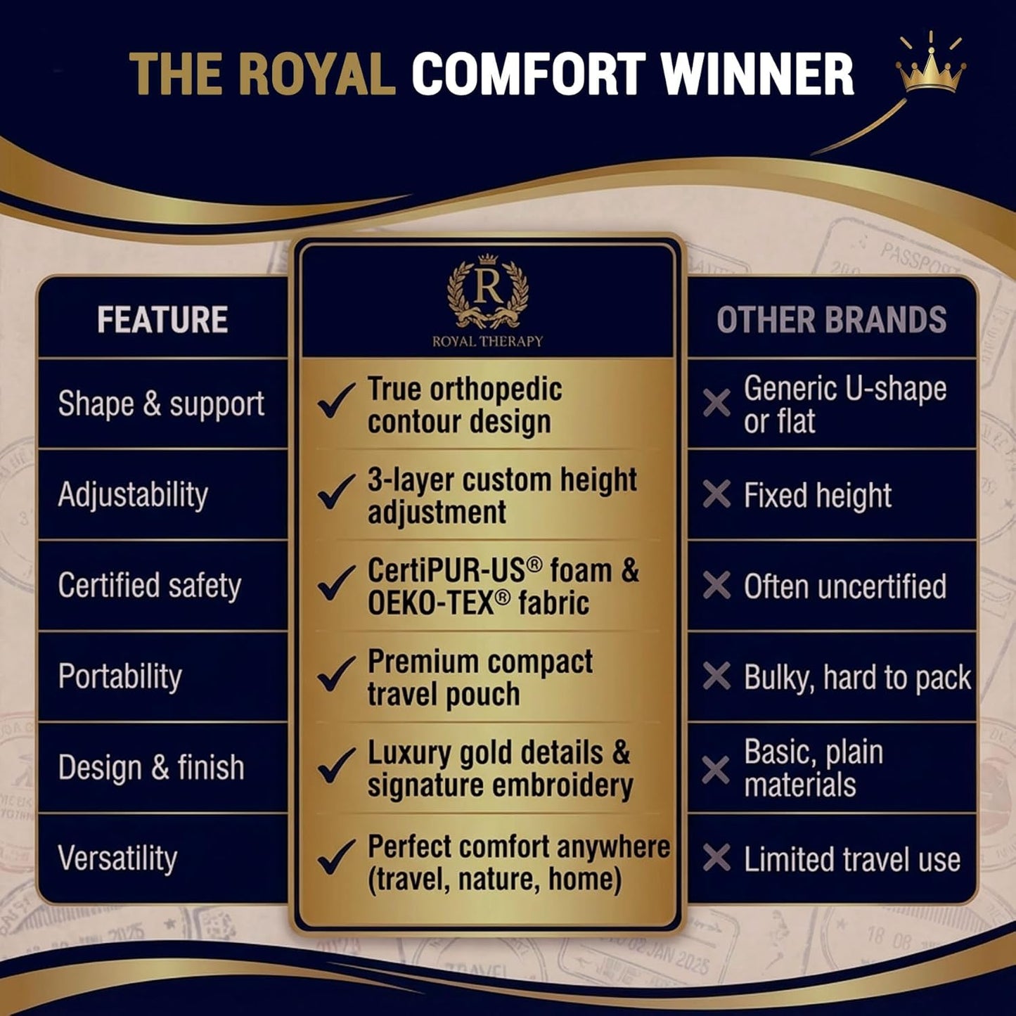 Royal Therapy Memory Foam Pillow, Queen Neck Pain Relief, Contour Cervical Pillow, for Neck and Shoulder Pain, Side, Back and Stomach Sleeper, 24x14x5 inches