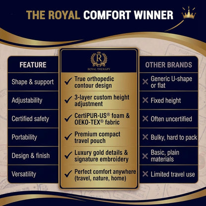 Royal Therapy Memory Foam Pillow, Queen Neck Pain Relief, Contour Cervical Pillow, for Neck and Shoulder Pain, Side, Back and Stomach Sleeper, 24x14x5 inches