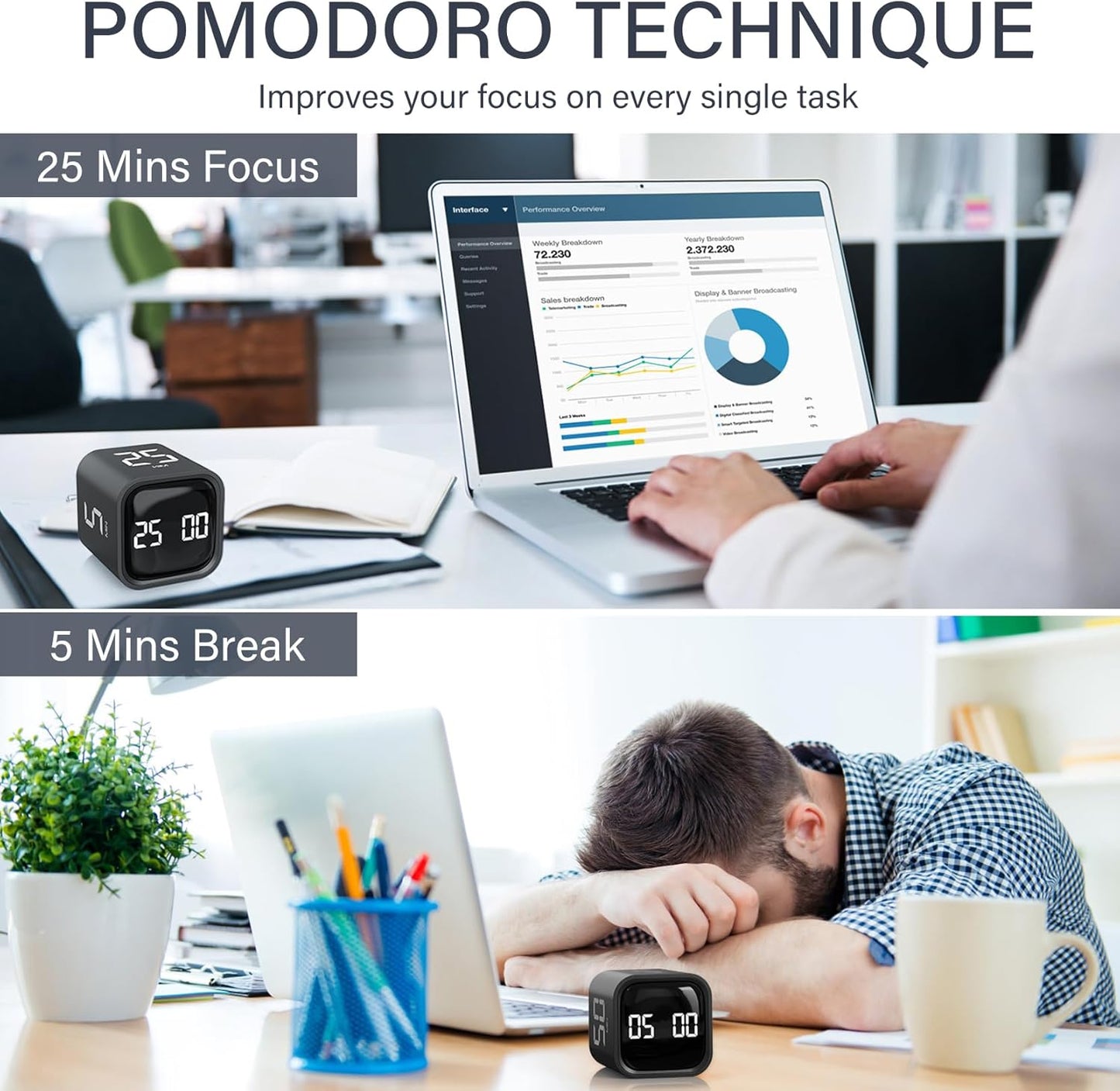 Rotating Pomodoro Timer 5, 25, 10 50 Minutes Preset, Desk Productivity Flip Timer, ADHD Tool Cube Countdown Stopwatch, Vibration/High/Low Volume/Custom Modes, for Work, Study, Back to School, Kitchen