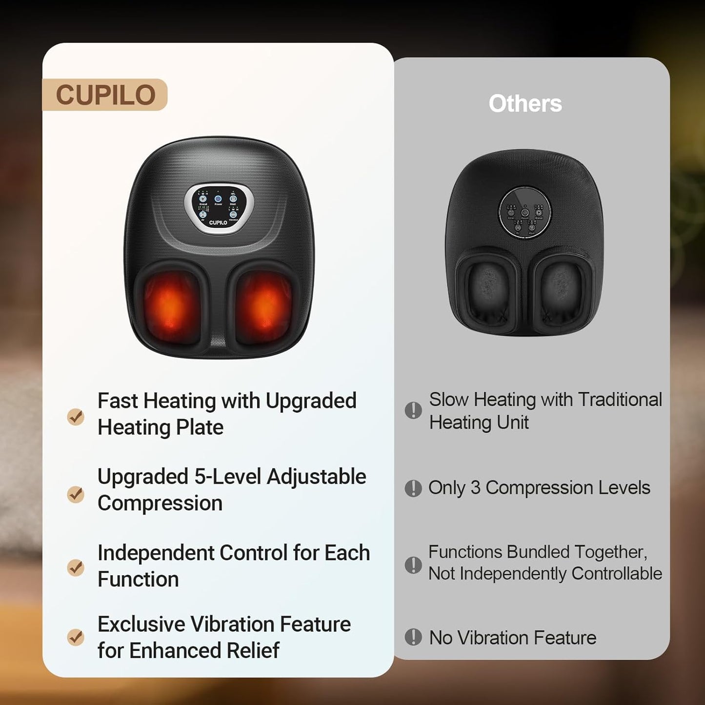 CuPiLo Foot Massager FSA Eligible HSA, 2026 Upgraded, Fathers Day Dad Gifts for Men, Feet Massager with Heat for Plantar Fasciitis Relief, 5 Levels Compression & Vibration Massage for Neuropathy