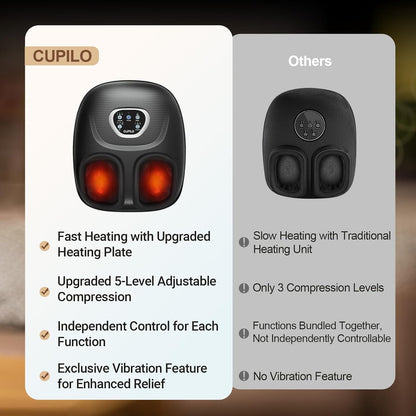 CuPiLo Foot Massager FSA Eligible HSA, 2026 Upgraded, Fathers Day Dad Gifts for Men, Feet Massager with Heat for Plantar Fasciitis Relief, 5 Levels Compression & Vibration Massage for Neuropathy