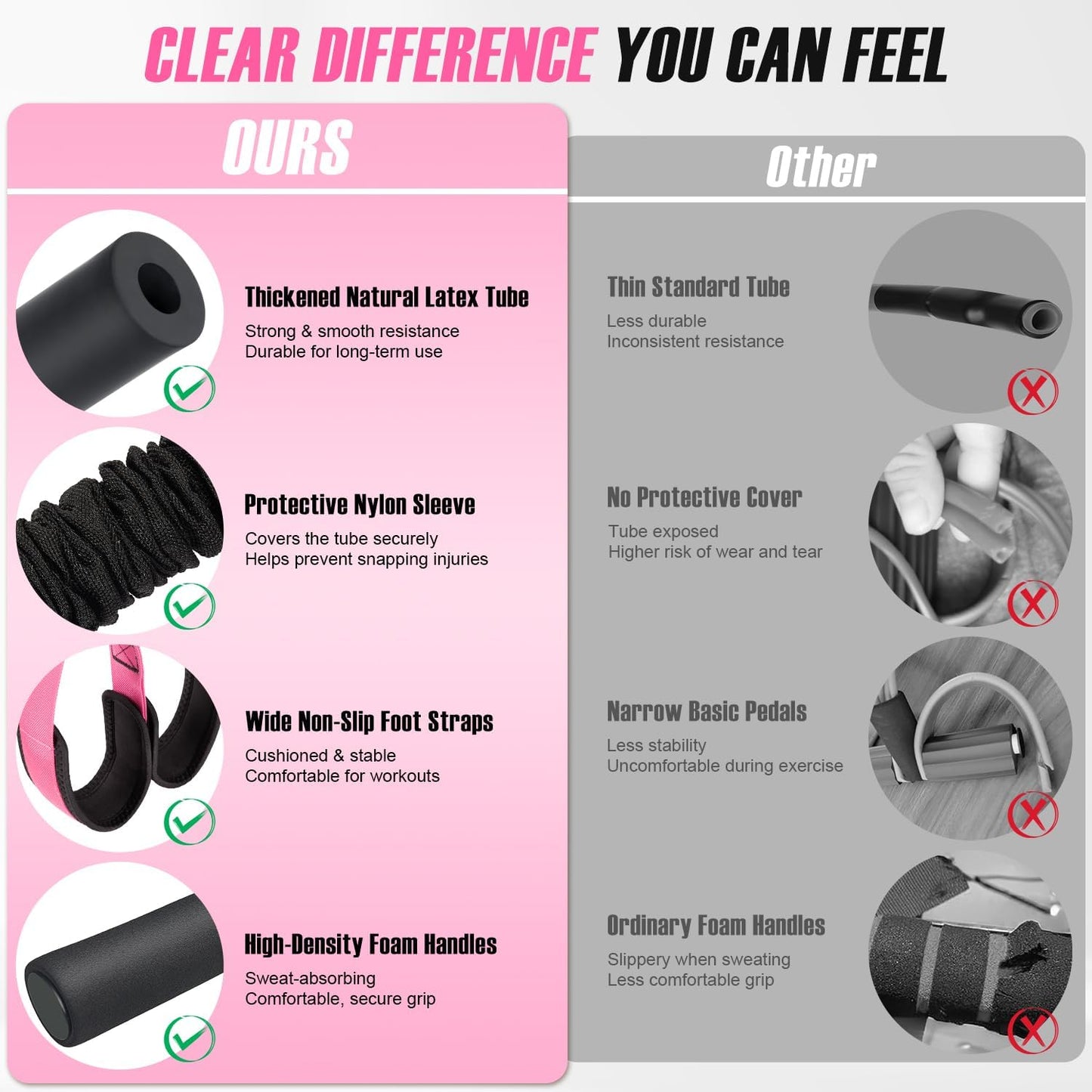 Upgraded Durable Pedal Resistance Band with Handle and Figure 8 Resistance Band Set, Stretch Bands for Exercise, Full Body Workout Equipment for Core Abs Waist Arms Back Stretching Training