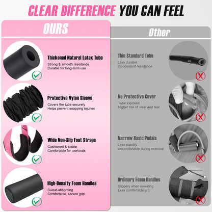 Upgraded Durable Pedal Resistance Band with Handle and Figure 8 Resistance Band Set, Stretch Bands for Exercise, Full Body Workout Equipment for Core Abs Waist Arms Back Stretching Training