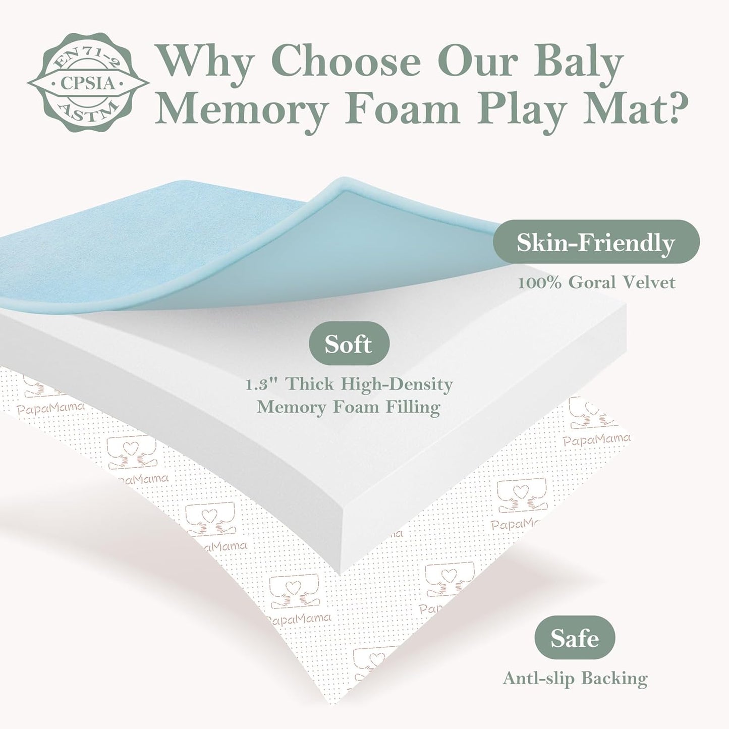 PapaMama Baby Play Mat,1.3" Thick Memory Foam 50x50 Soft Velvet Playpen Mat for Kids,Infants,Toddlers,Tummy Time Crawling Mats with Non-Slip Bottom,Yoga,Tatami,Nursery Rug(Sky Blue)