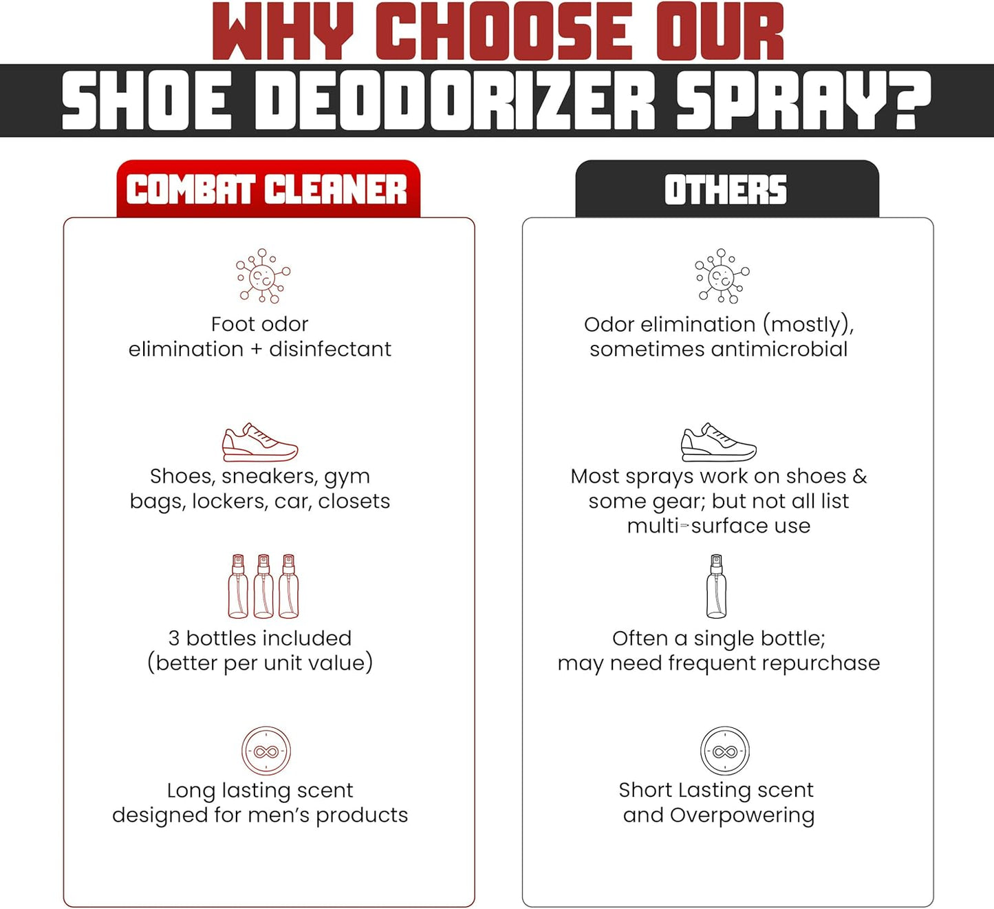 Shoe Deodorizer Spray - Shoe Refresher: Black Snow, Mahogany Timber & Ocean Blue - Shoe Odor Eliminator for Sneakers, Gym Bags & Lockers - Men’s Deodorant Spray by Combat Cleaner