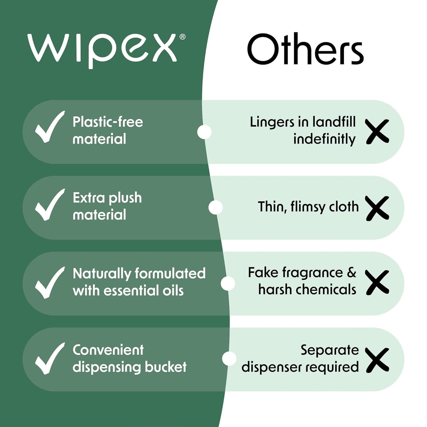 Wipex Embody Body Wipes - Large Plant-Based Cloth with Tea Tree Oil for Quick Clean Up, Ideal for Athletes, Yoga, Gym, Wrestling, Team Sports & Adults, Fitness Equipment Cleaner, 225 Count