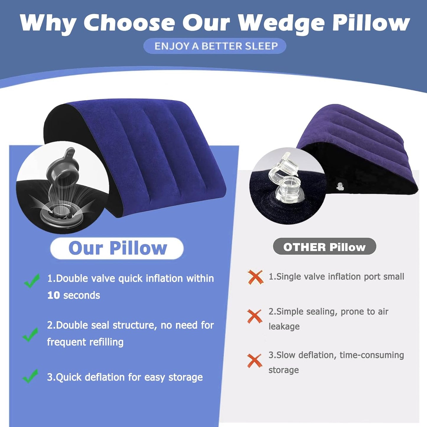 Prosixtoy Portable Wedge Pillow Inflatable Cushion - Body Positioners Lightweight Wedge Pillow for Sleeping, Leg Elevation, Use in Bed, Travel, Camping, Fast Inflating Deflation (Black)