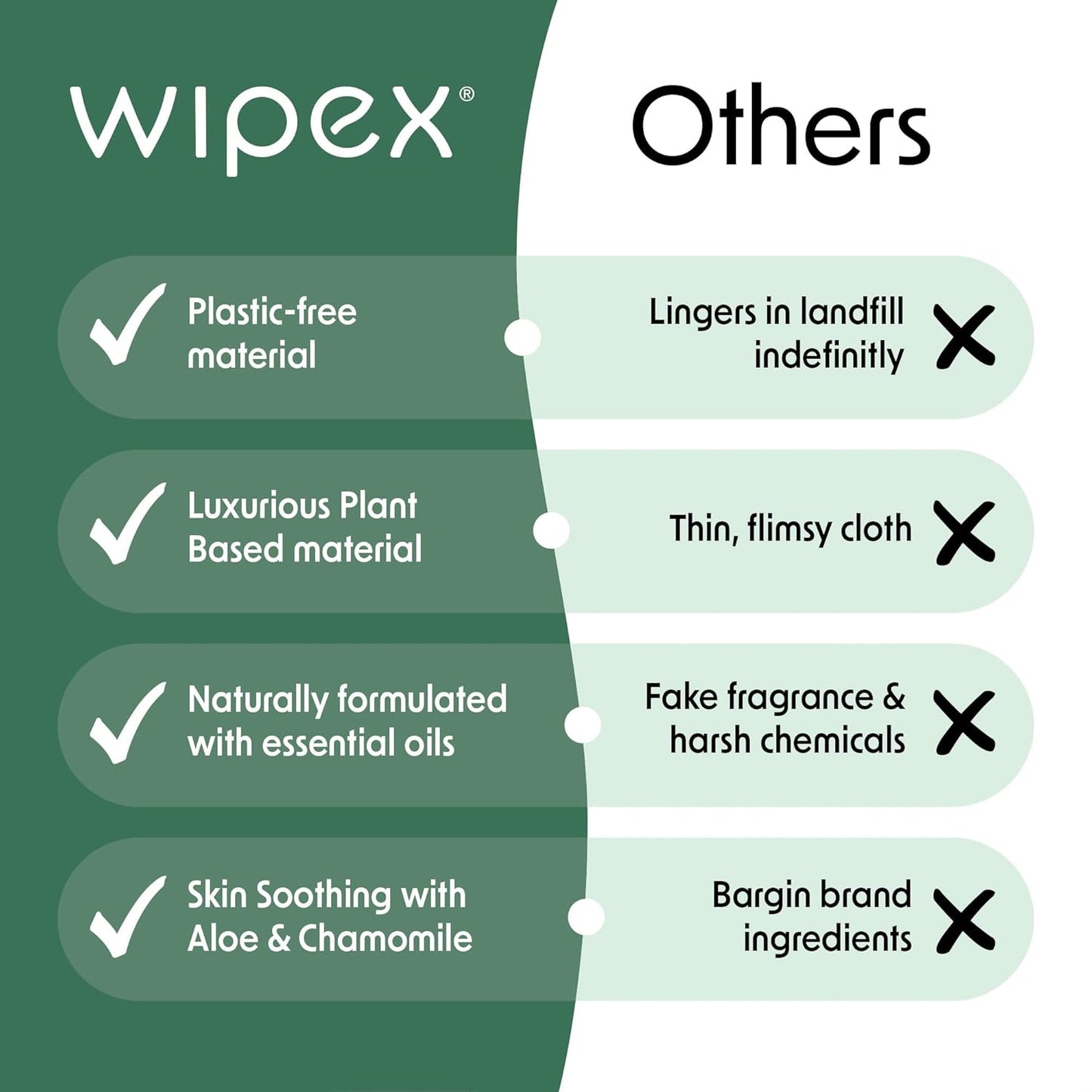 Wipex Embody Body Wipes - Large Plant-Based Cloth with Tea Tree Oil for Quick Clean Up, Ideal for Athletes, Yoga, Gym, Wrestling, Team Sports & Adults, Fitness Equipment Cleaner, 225 Count