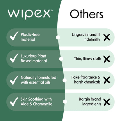 Wipex Embody Body Wipes - Large Plant-Based Cloth with Tea Tree Oil for Quick Clean Up, Ideal for Athletes, Yoga, Gym, Wrestling, Team Sports & Adults, Fitness Equipment Cleaner, 225 Count