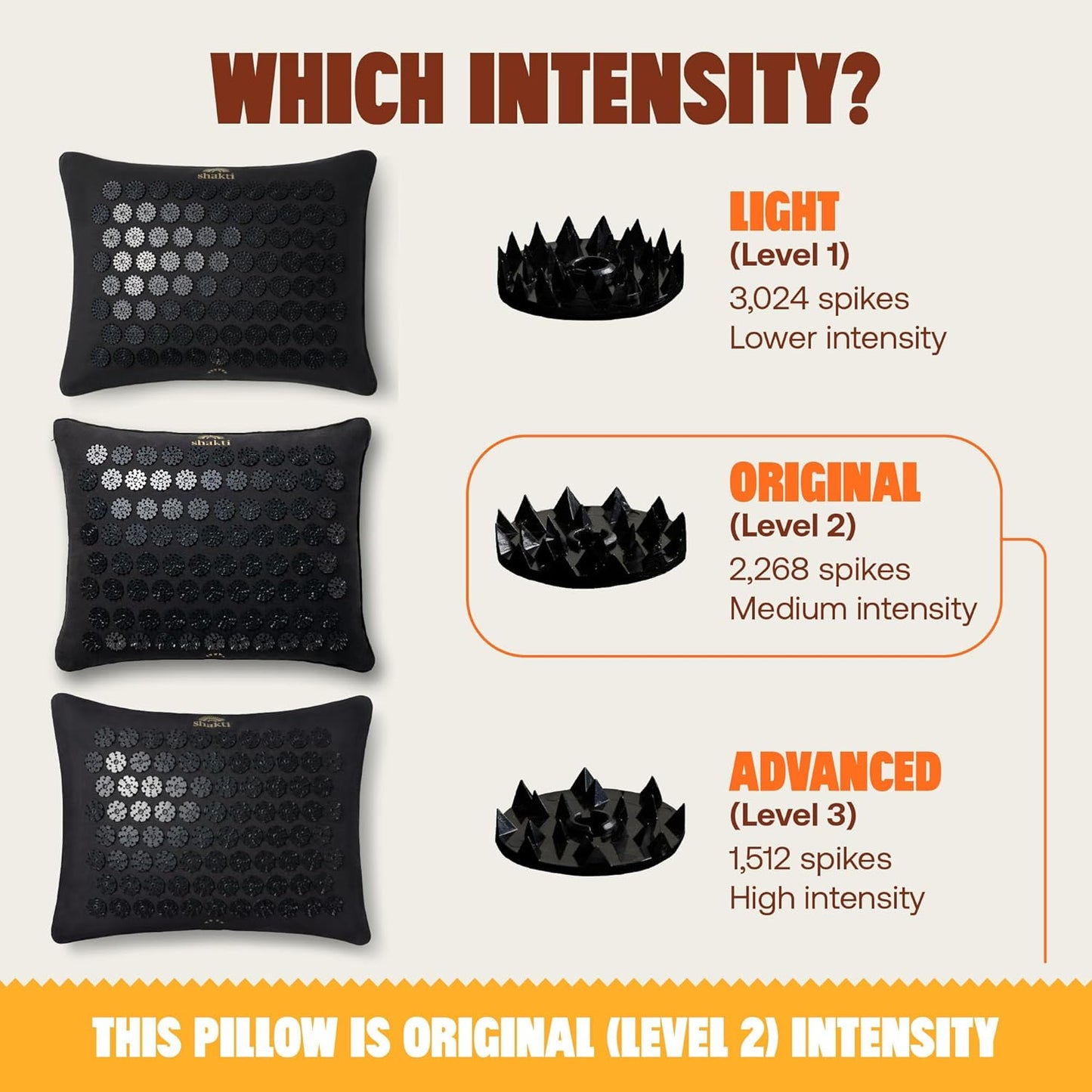 ShaktiMat Acupressure Pillow for Relaxation, Massage Neck Muscles, Relieve Stress & Tension, Similar to Acupuncture, No Needles Required