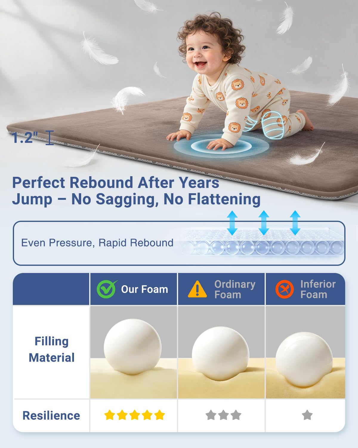 Large Thick Baby Play Mat for Floor,Padded Foam 59x79 Playpen Mat,Soft Support&Plush Feel Nursery Kids Rug,Non Slip for Toddler,Infants,Kids Playroom,Yoga,Baby Crawling,Tummy Time (Light Grey)