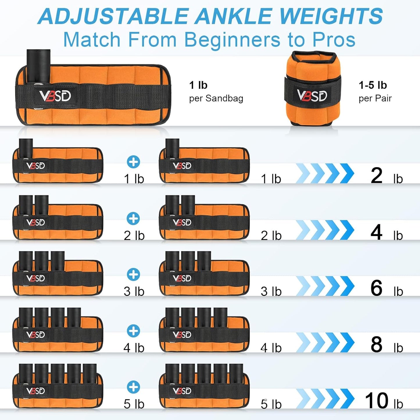 VBSD Adjustable Ankle Weights for Men Women, 2 4 6 8 10 lbs 1 Pair Leg Weight Straps, Weighted Ankle Weight Set with Removable Sandbags for Walking Running Yoga Physical Therapy Gym Home Workout