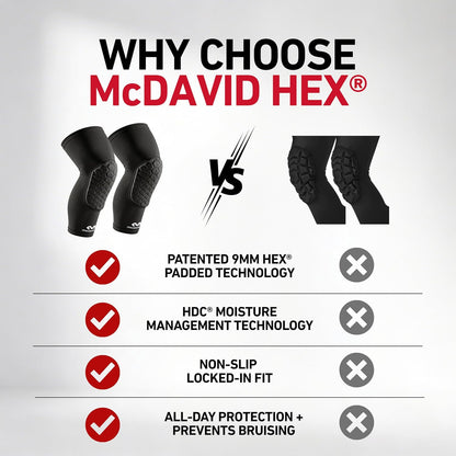 Knee Compression Sleeves: McDavid Hex Knee Pads Compression Leg Sleeve for Basketball, Volleyball, Weightlifting, and More - Pair of Sleeves