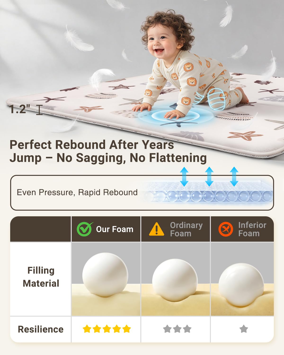 Large Thick Baby Play Mat for Floor,Padded Foam 59x79 Playpen Mat,Soft Support&Plush Feel Nursery Kids Rug,Non Slip for Toddler,Infants,Kids Playroom,Yoga,Baby Crawling,Tummy Time (Light Grey)