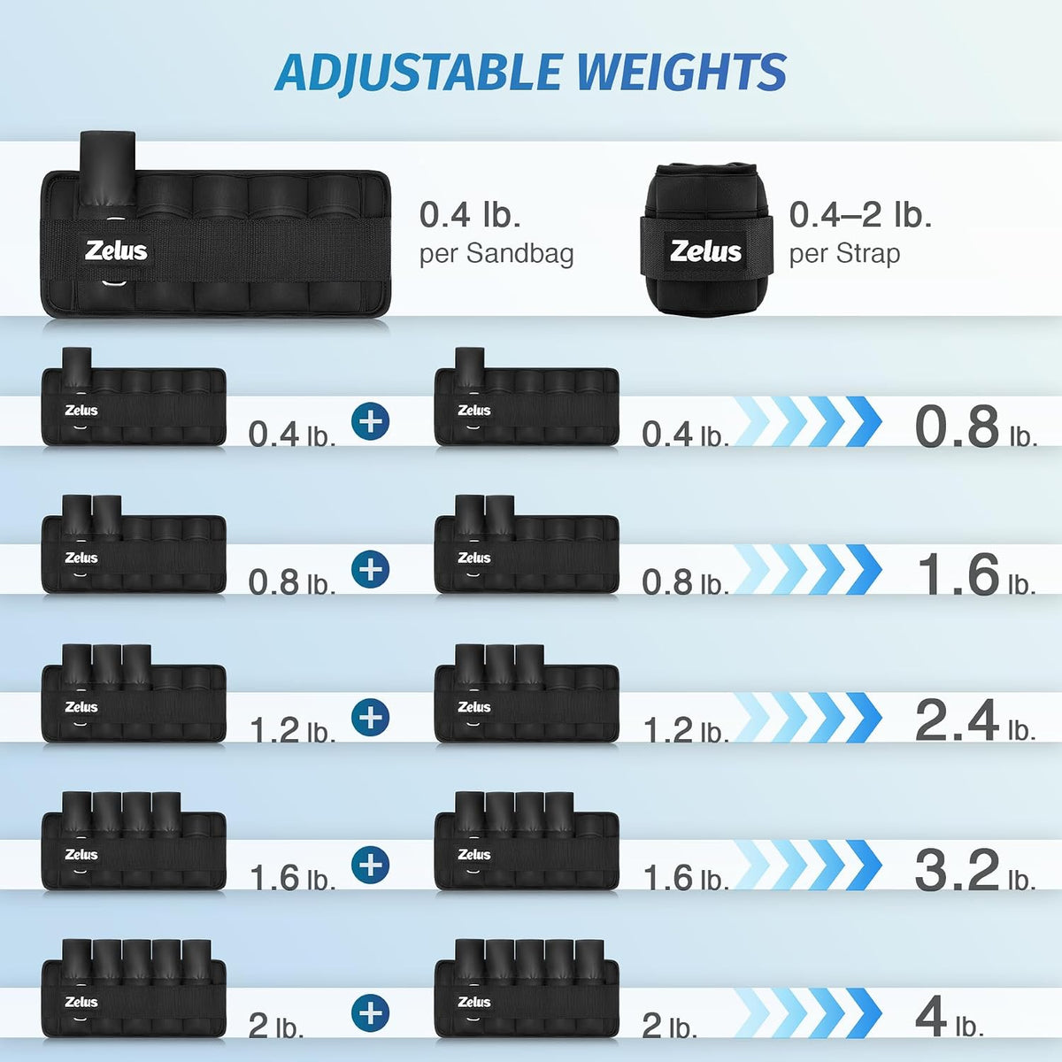 1 Pair Adjustable Ankle Weights, 2 4 6 8 10 lb Modularized Leg Weight Straps for Women Men, Weighted Ankle Weight Set with Removable Sandbags, 1-5 lb per Ankle Strap for Gym Yoga Jogging Walking