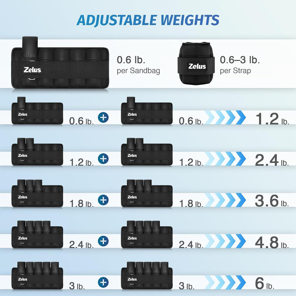 1 Pair Adjustable Ankle Weights, 2 4 6 8 10 lb Modularized Leg Weight Straps for Women Men, Weighted Ankle Weight Set with Removable Sandbags, 1-5 lb per Ankle Strap for Gym Yoga Jogging Walking